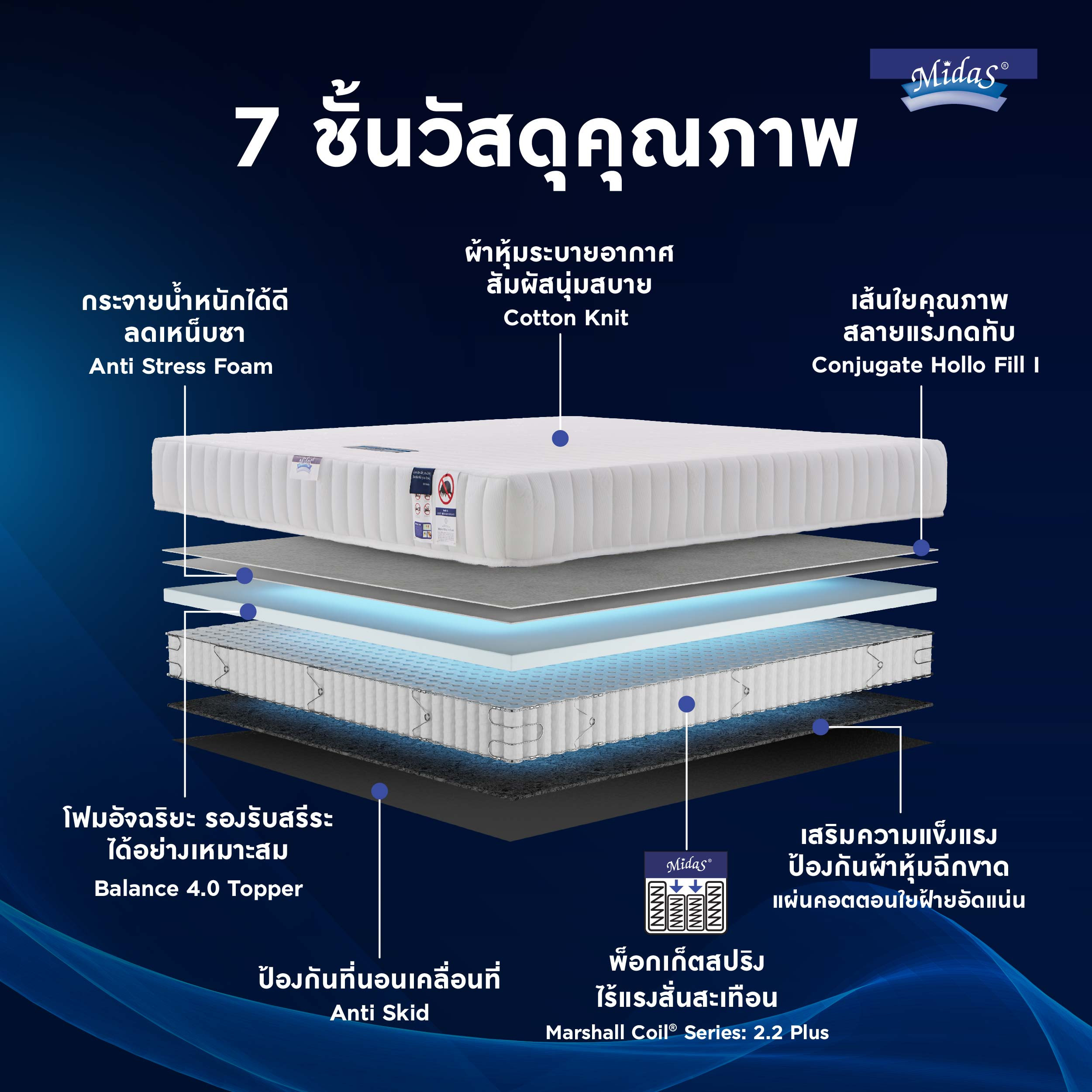 ที่นอน Midas รุ่น FREEDOM Mattress City ประเทศไทย