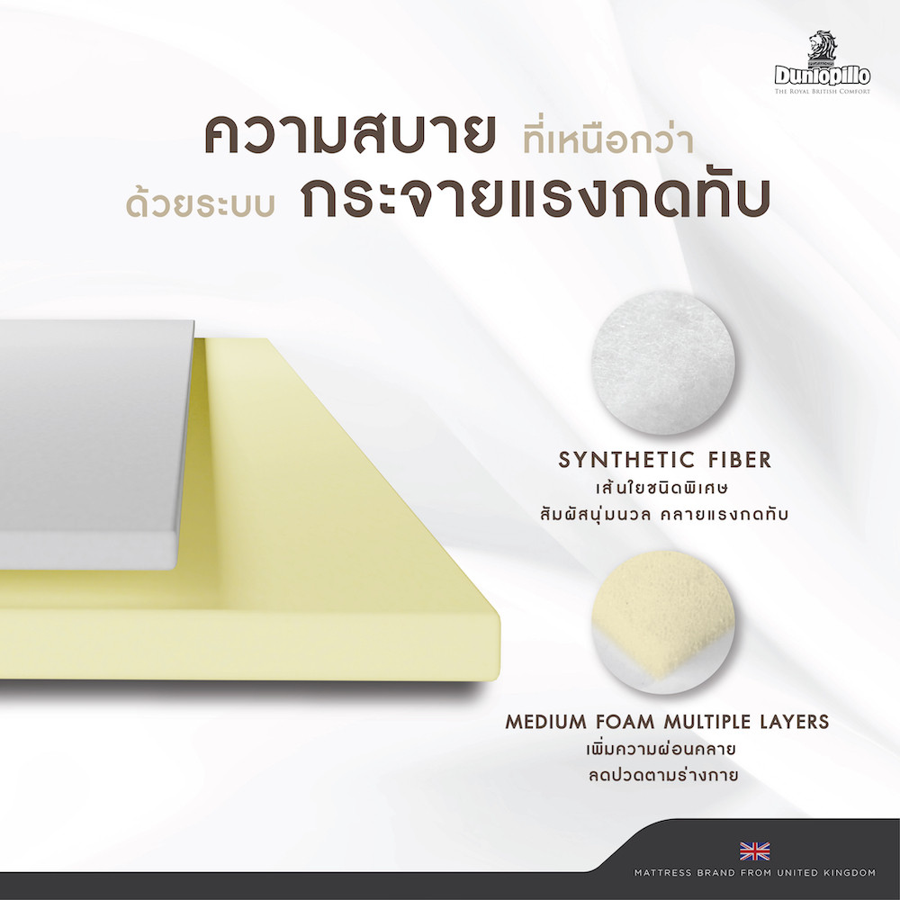 ที่นอน Dunlopillo รุ่น CARDIFF Mattress City ประเทศไทย