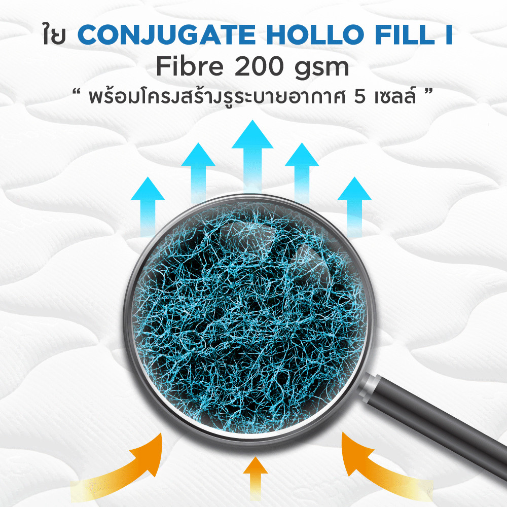 Midas Mattress Sheffield Mattress City Thailand