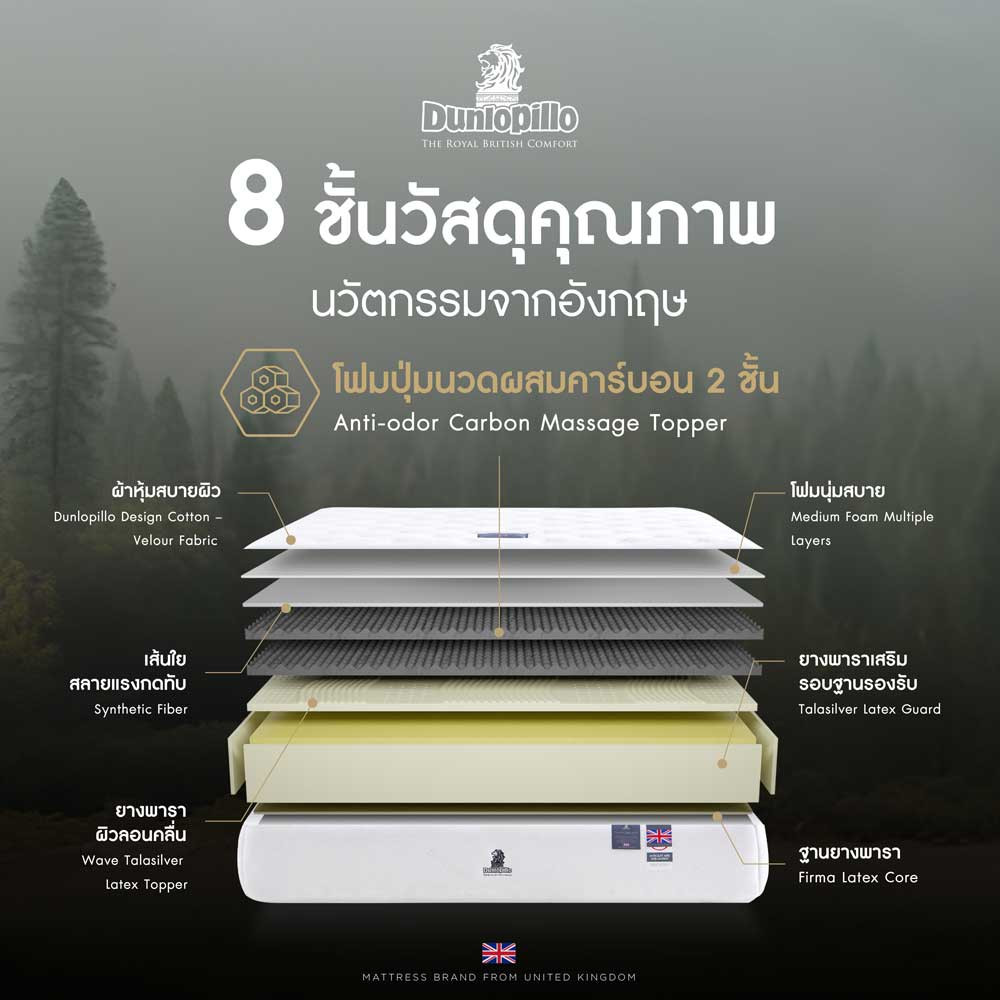 ที่นอน Dunlopillo รุ่น Wellington Mattress City ประเทศไทย