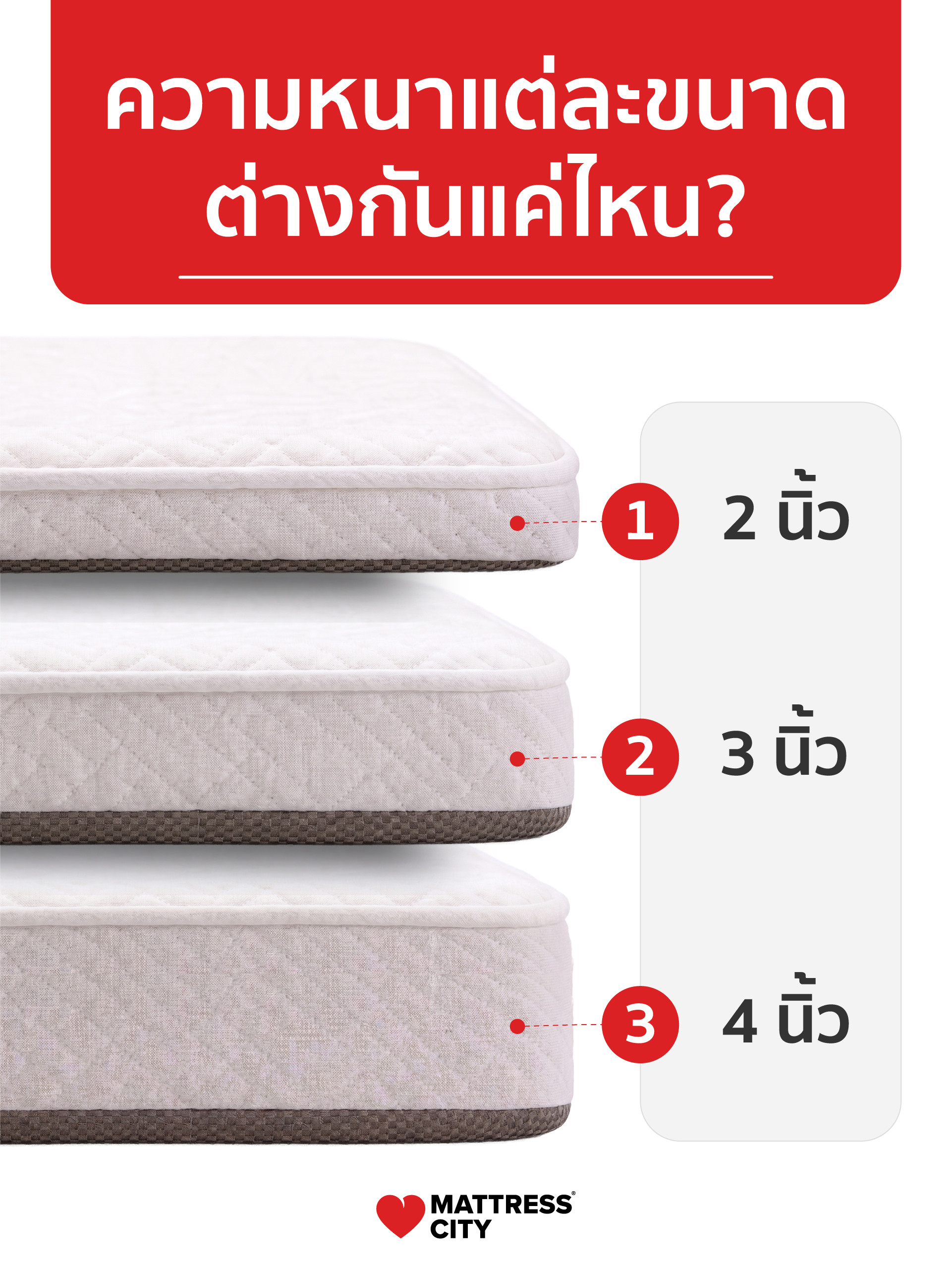 ความหนาของท็อปเปอร์แต่ละขนาด