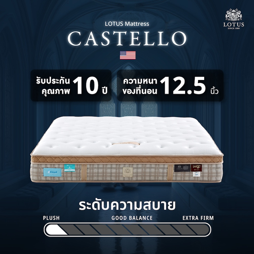 lotus-mattress-castello-info-18