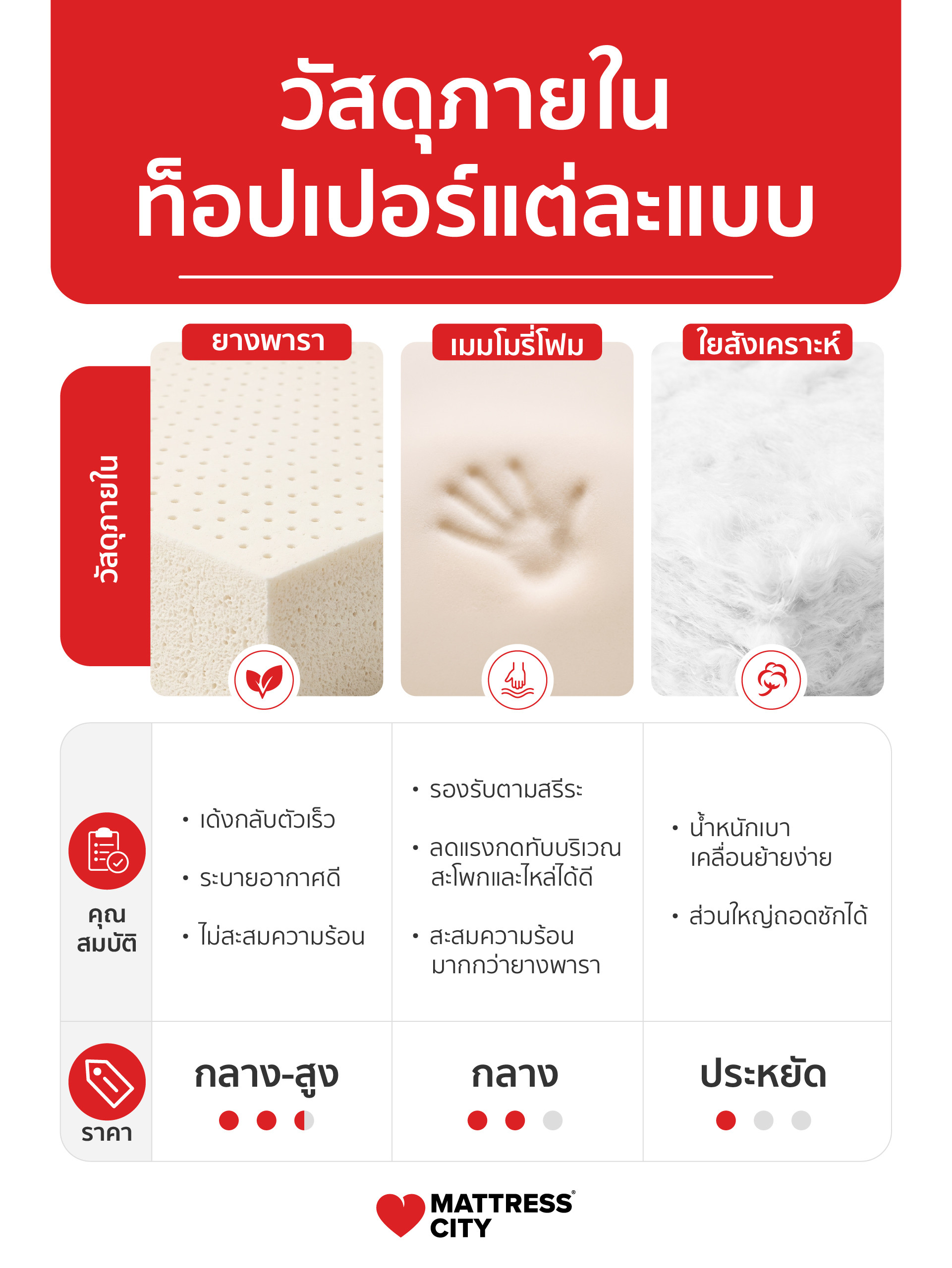 วัสดุภายในท็อปเปอร์