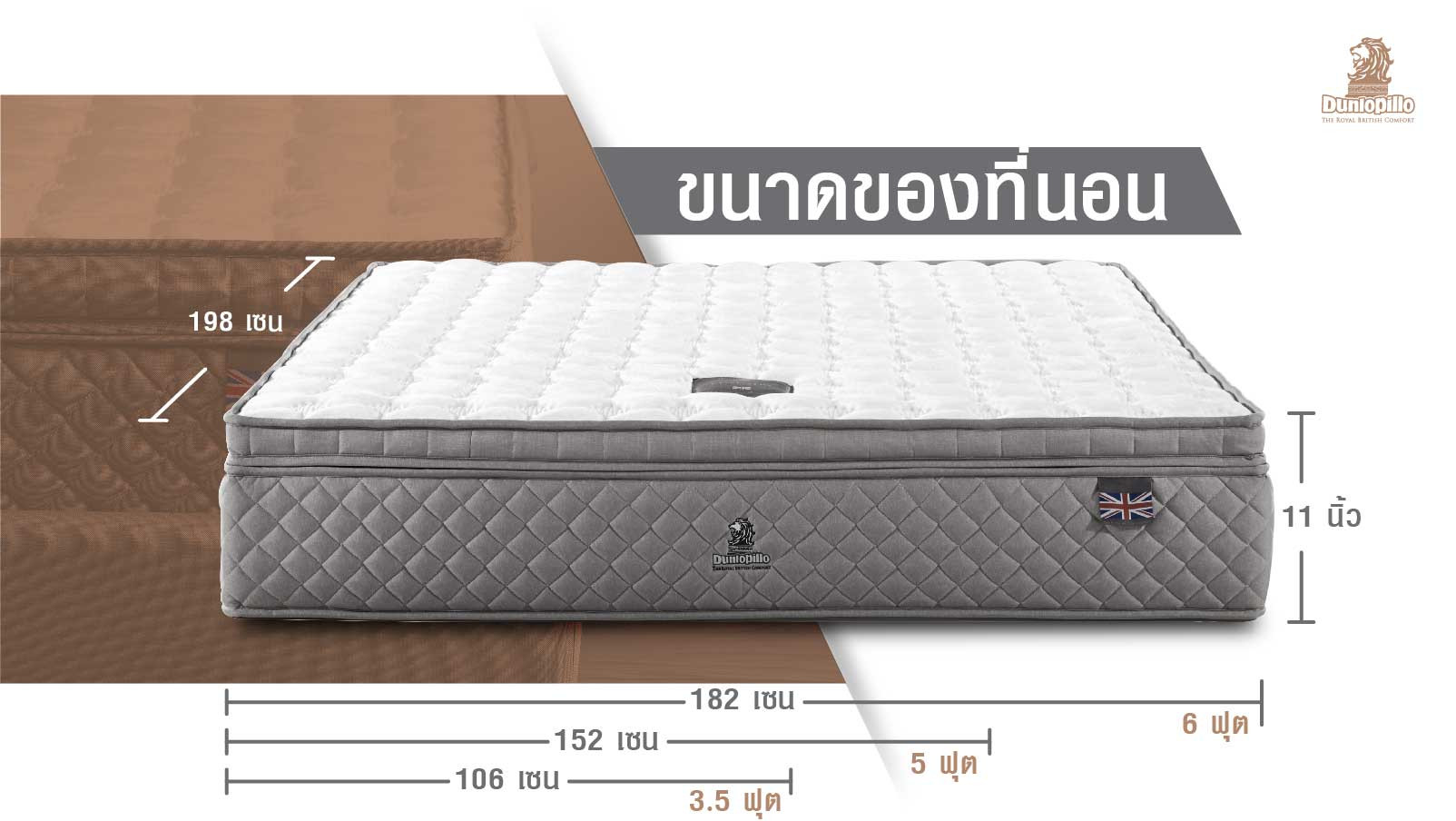 ที่นอน Dunlopillo รุ่น Coventry Mattress City Thailand