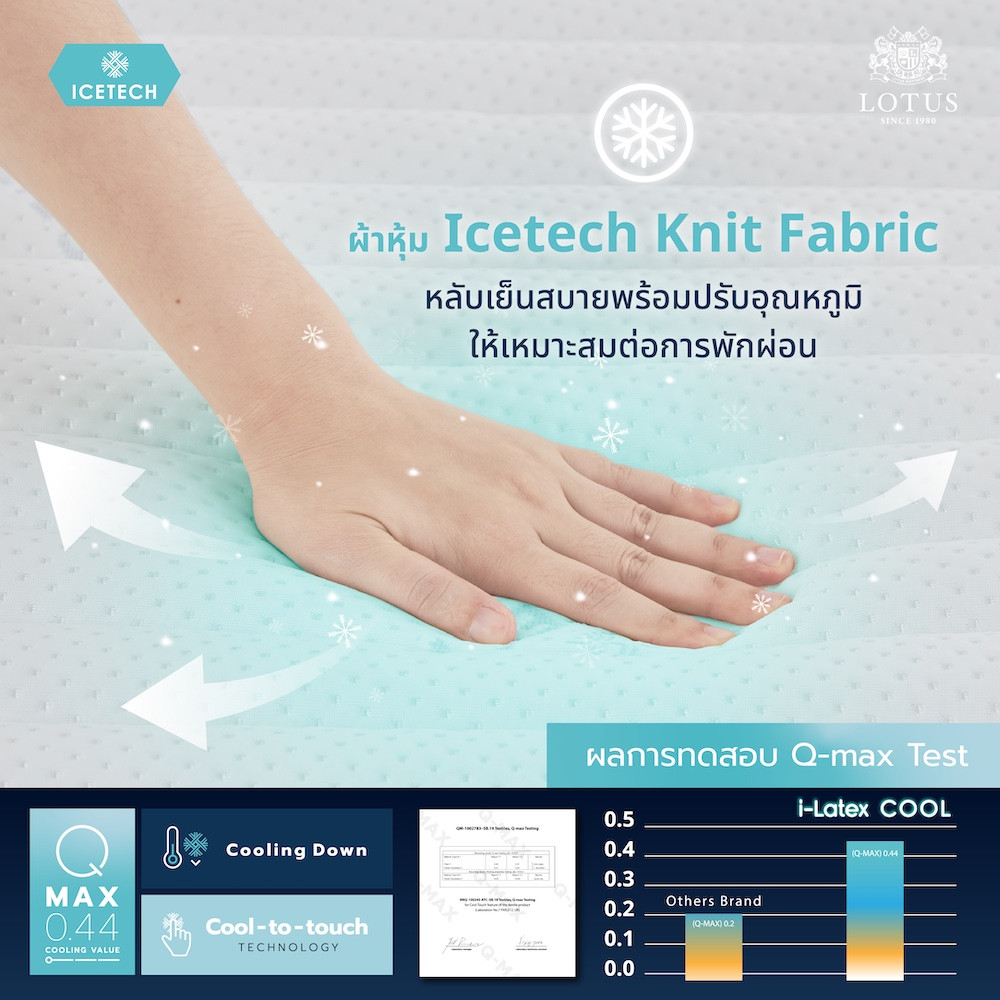 lotus-mattress-latex-cool-info-06