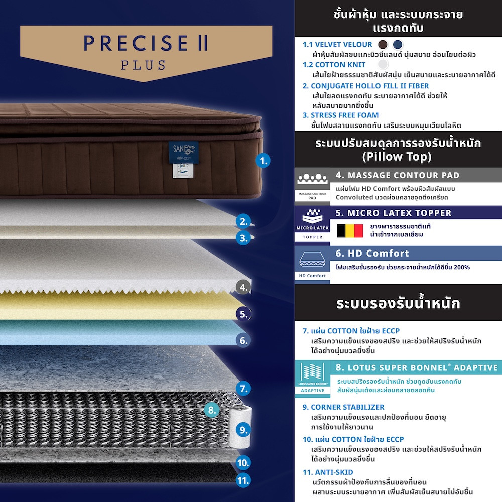 precise-plus-ii-info-04