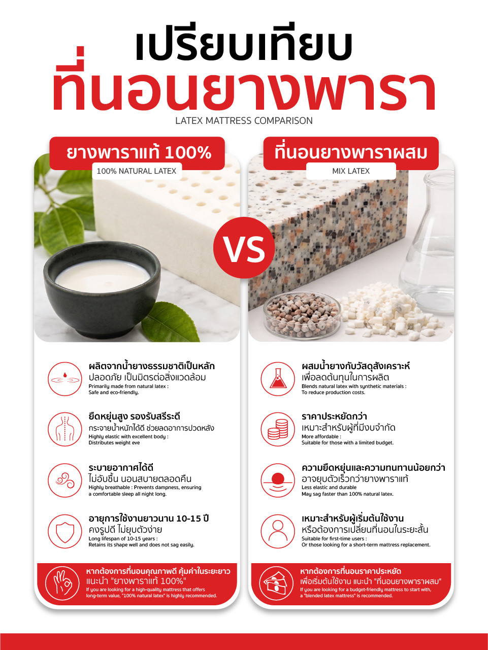 เปรียบเทียบ