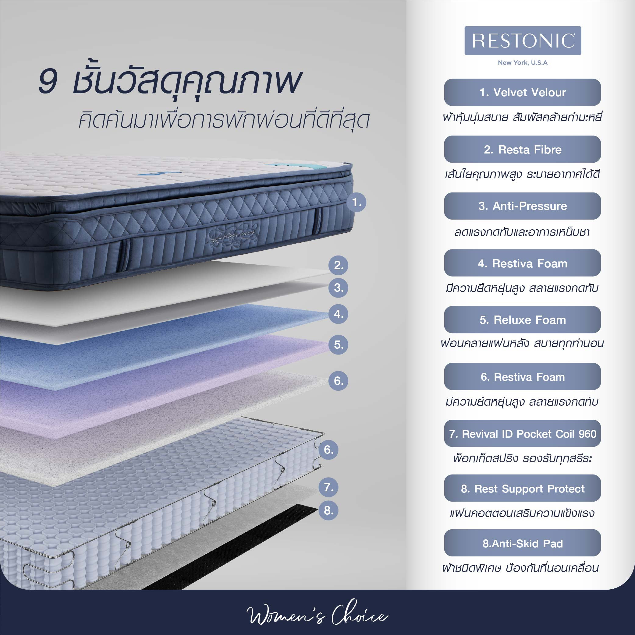 Mattress Restonic Revive 6600 Mattress City Thailand