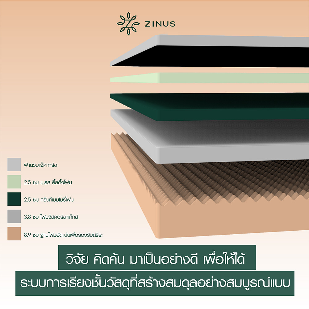 Zinus Mattress: Iris Cloud | Mattress City Thailand