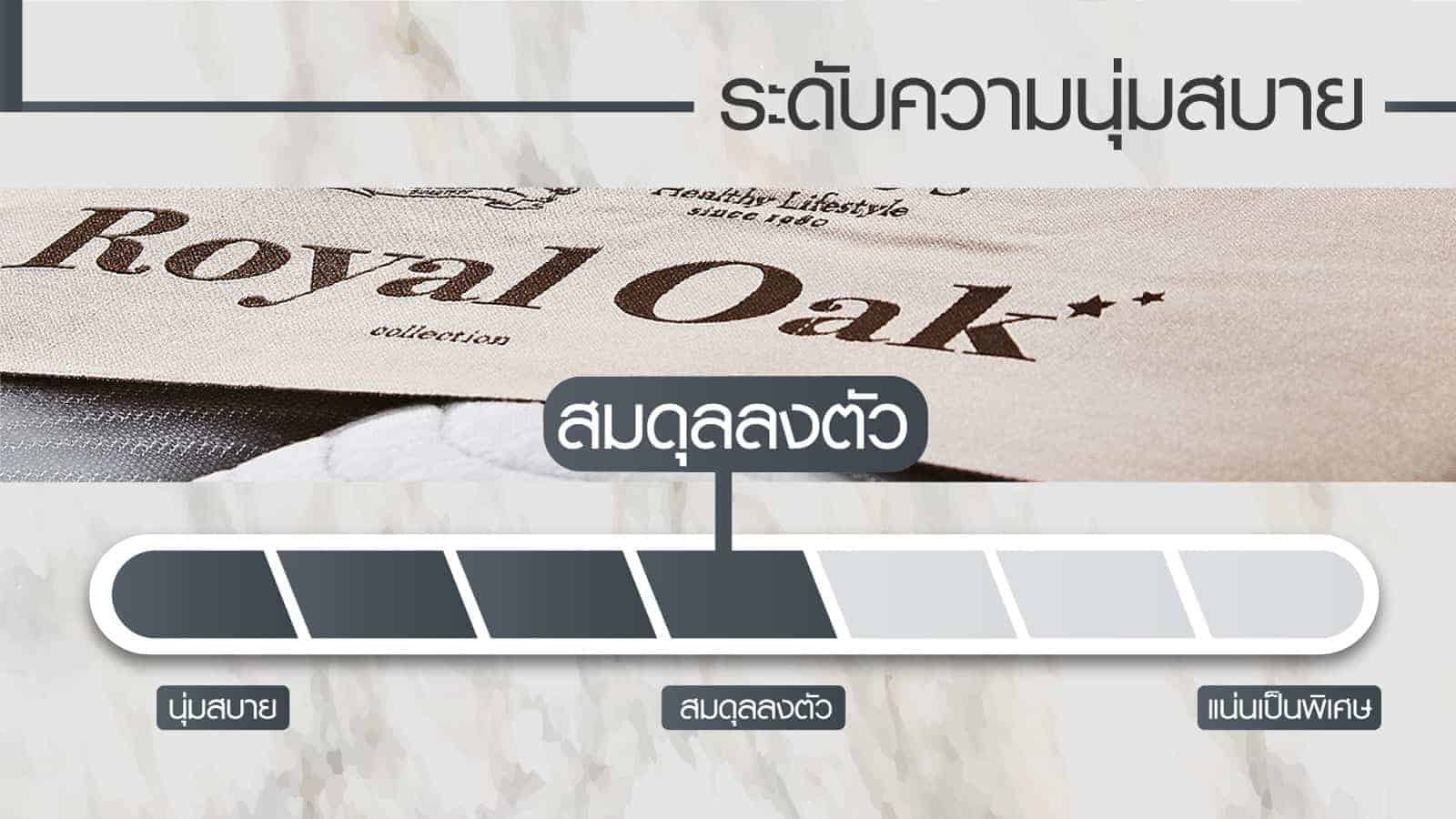 Lotus Mattress Royal Oak (Privacy Tech) Mattress City Thailand