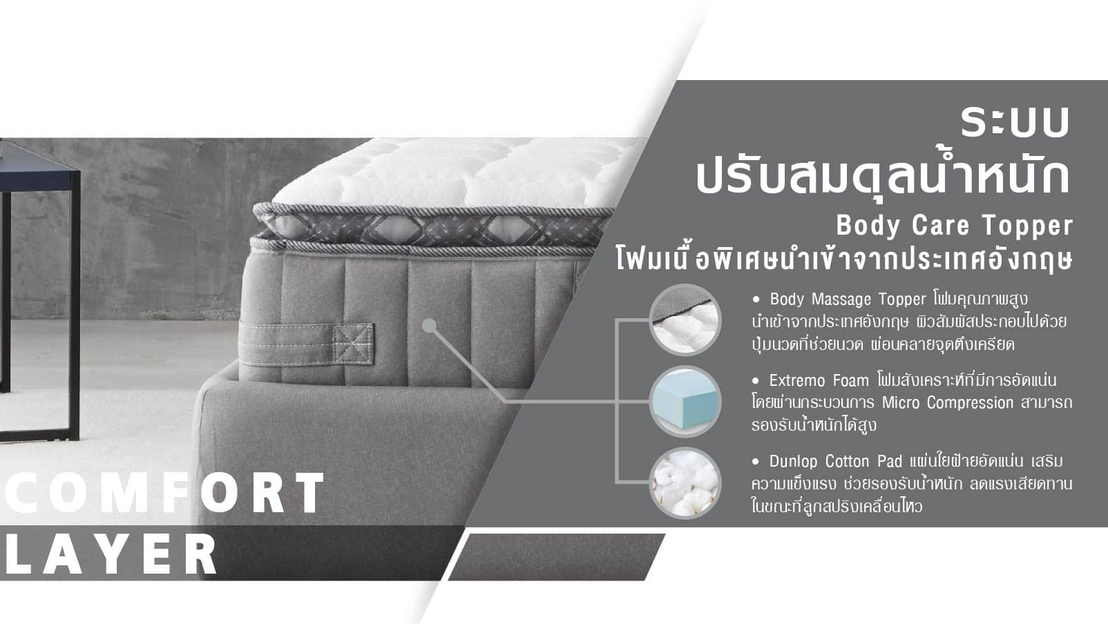ที่นอน Dunlopillo รุ่น Warrington Mattress City ประเทศไทย